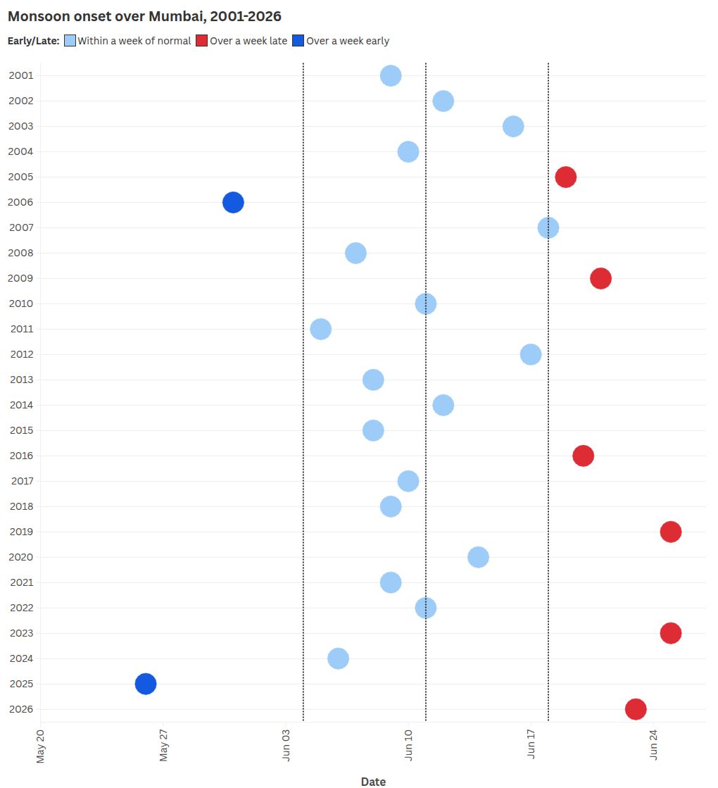 scatter visualization