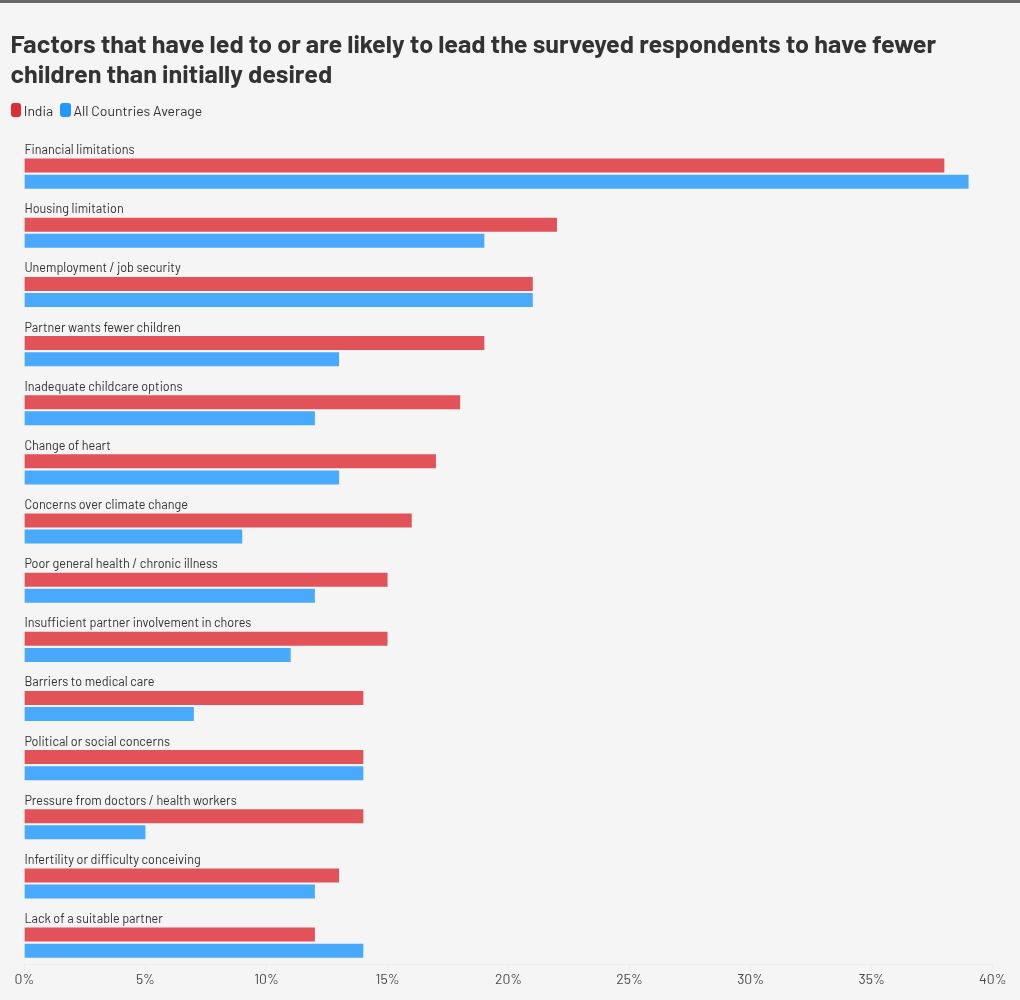 chart visualization
