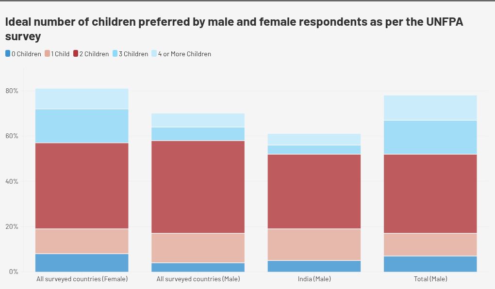 chart visualization
