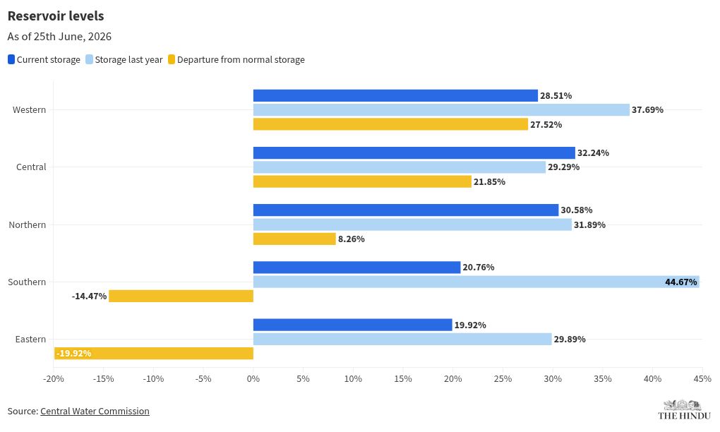 chart visualization