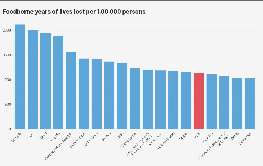 chart visualization
