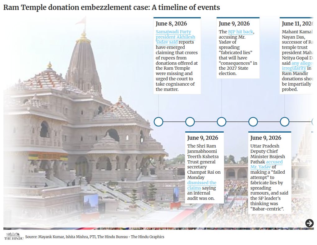 timeline visualization