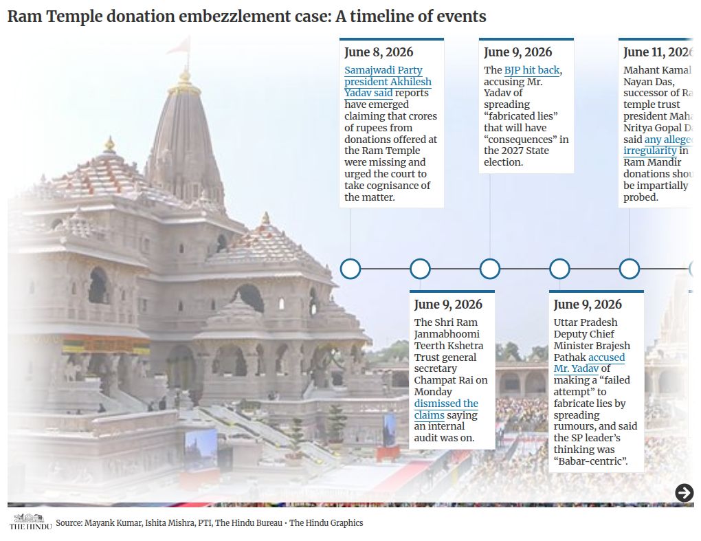timeline visualization