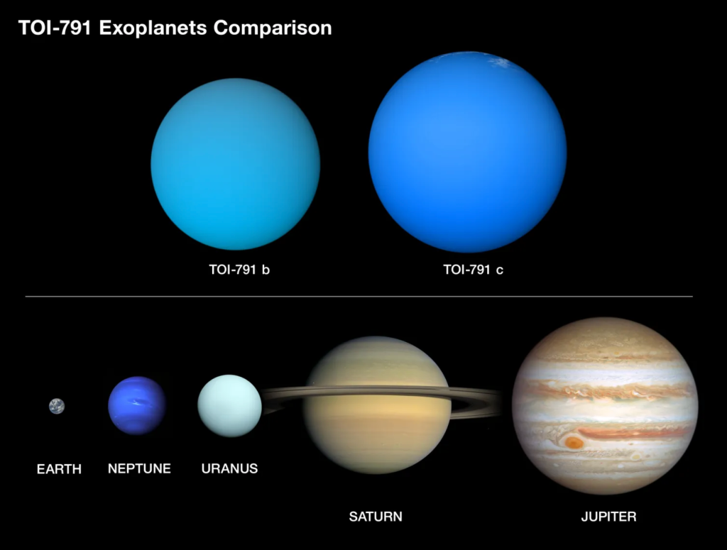Illustration comparing the sizes of exoplanets TOI-791 b and TOI-791 c to Earth, Neptune, Uranus, Saturn, and Jupiter.